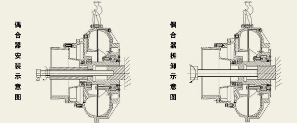 液力耦合器選型指導(dǎo)以及安裝維修